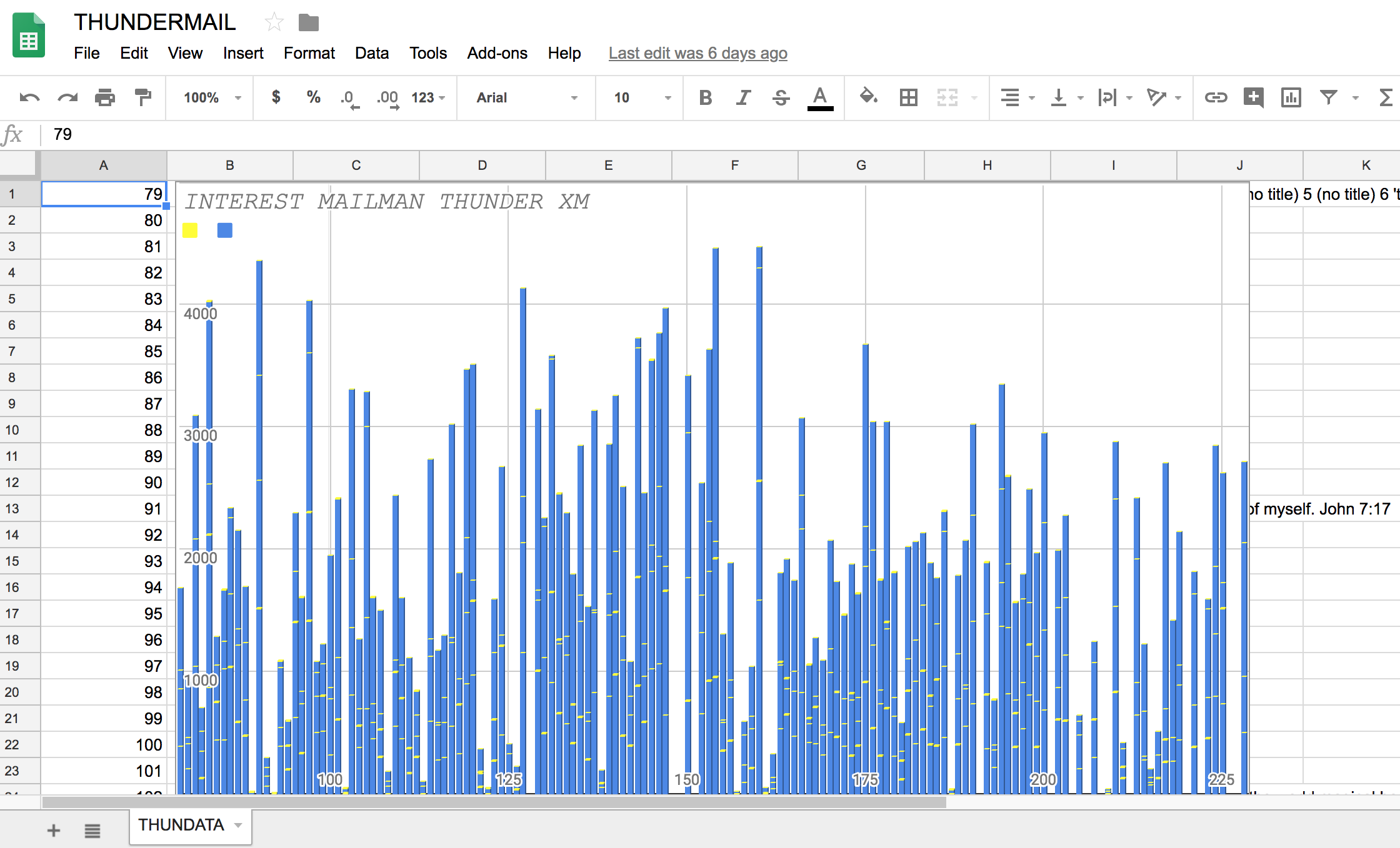 THUNDERMAIL DATA